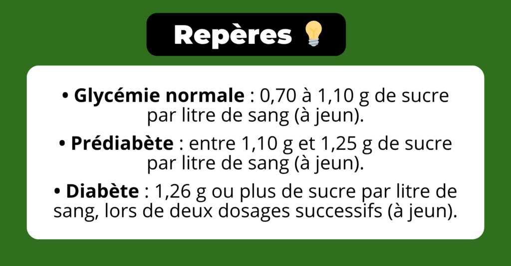 repères